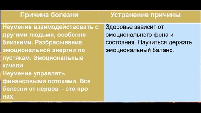 Как здоровье зависит от дня недели вашего рождения