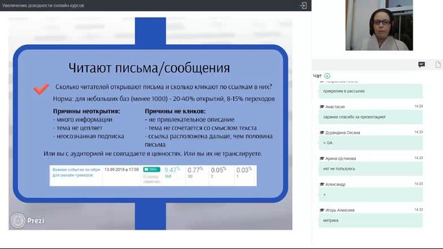 Юлия Пряхина. Тактические приемы по увеличению доходности онлайн-курсов