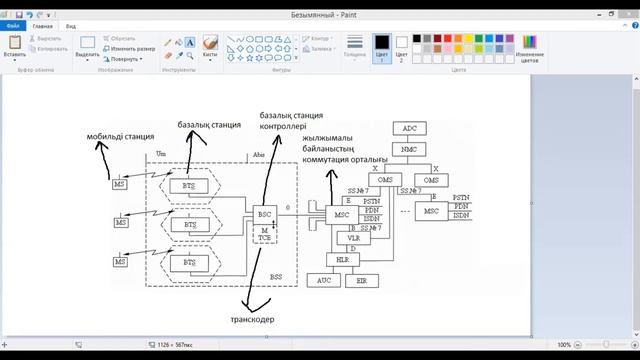 бакалавриат_РЭТ_осенний семестр_УКТ(каз.яз)_Практикалық жұмыс №1.FXS/FXO,E&M аналогты интерфейстер смотреть онлайн