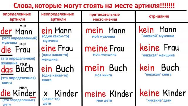 Существительные (введение) Урок 3 (Видео 7) A1.1 смотреть онлайн