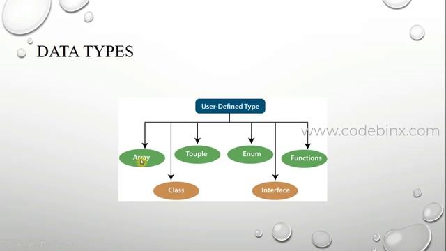 #5 Typescript dataTypes| typescript course in tamil| Codebinx смотреть онлайн