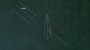 Тема "Векторы" Почему яхта может двигаться против ветра.