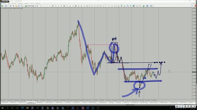 Рекомендации по торгам 08.04.2021 смотреть онлайн