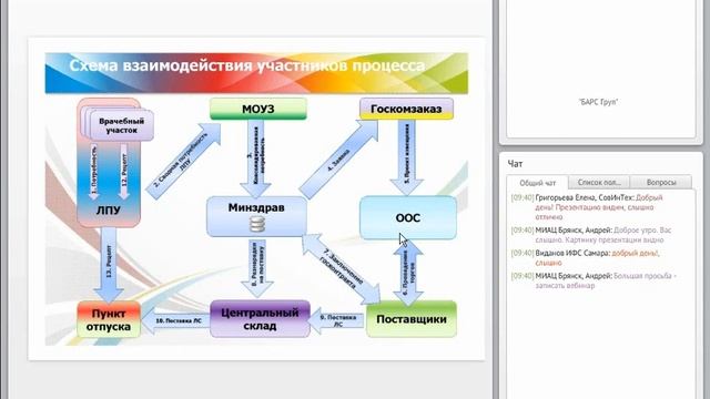 Особенности размещения заказа в системе ДЛО.wmv смотреть онлайн