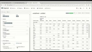 Apache Superset-Building Dashboard--Pivot Table