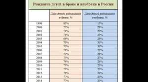 Для российских зрителей: статистика рождения, абортов, мигрантов и т.д. ИНФОГРАФИКА