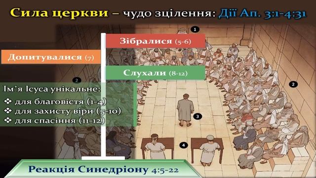 Семінар. Дії святих апостолів 7