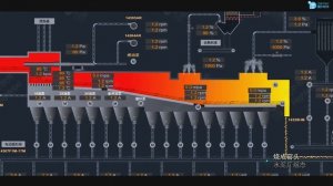 Smart factory | SCADA software | Assembly line #scada #industrial #assembly #iot #hmi