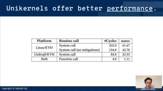 Deploying Unikernels in Production with Kubernetes - Alex Jung, Lancaster University смотреть онлайн
