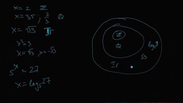 Множества чисел и ответы уравнений смотреть онлайн