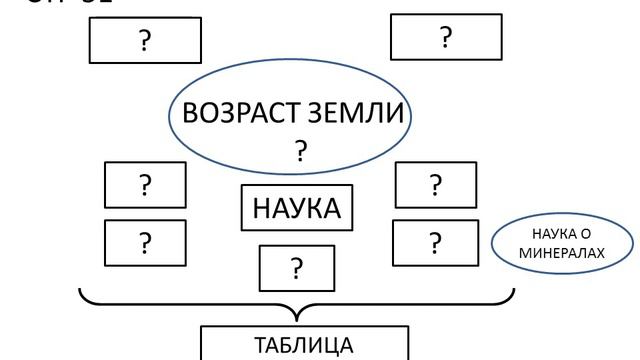 ГЕОЛОГИЧЕСКОЕ СТРОЕНИЕ