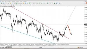 Прогноз форекс на 5 февраля 2021. Форекс сигналы. Аналитика Forex. Золото.