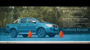 Школа внедорожного вождения. Параметры геометрической проходимости автомобилей