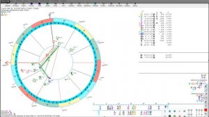 Техника для анализа натальной карты
