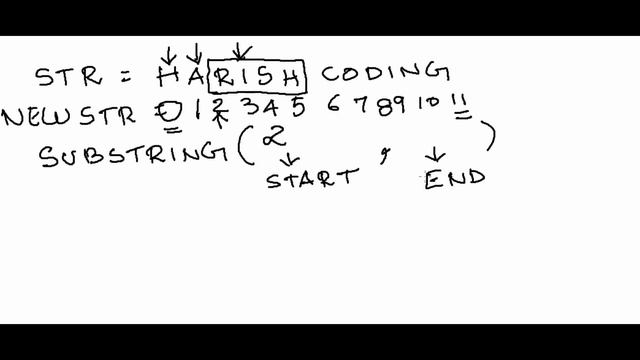 How substring( , ) works in Java Program ???