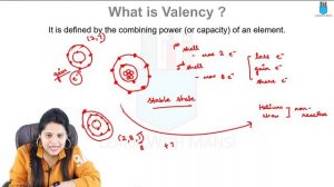 Class 9 Science | Chapter 3 | Valency | Atoms And Molecules | NCERT