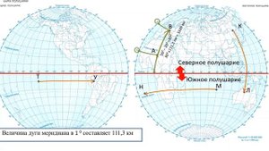 Практическая работа "Определение направлений и расстояний по карте полушарий". География 5 класс