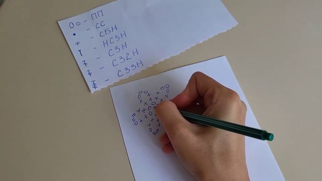 уроки в'язання: як навчитися читати СХЕМИ та ОПИСИ в'язання іграшок + умовні позначки англійською