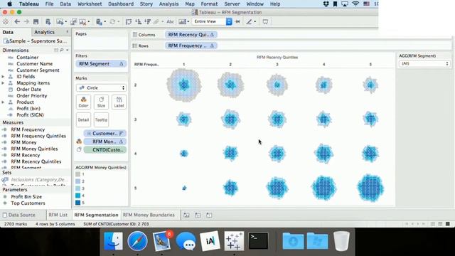 RFM анализ в Tableau, как сделать анализ продаж, спящие клиенты