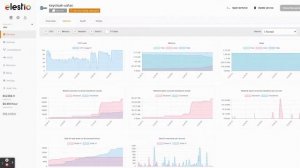 Deploy a production ready Keycloack instance 3 minutes