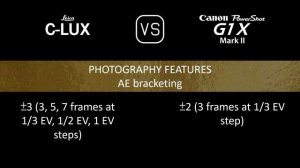 Leica C-LUX vs. Canon PowerShot G1 X Mark II: A Comparison of Specifications