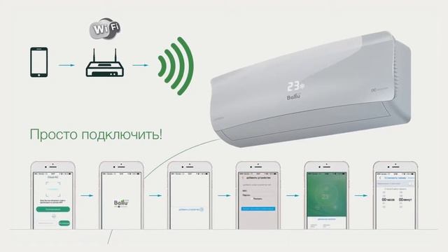 Igreen pro dc bsagi 07hn8. Настенная сплит-система Ballu BSCI-12hpc. Кабель для Wi Fi Ballu IGREEN Pro DC.