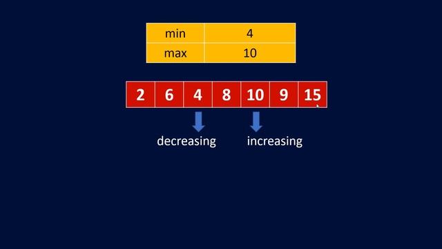 Shortest Unsorted Continuous Subarray | Live Coding with Explanation | Leetcode - 581