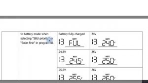 Important settings on Power Master Hybrid Inverter model POW-HVM4.2M-24 N