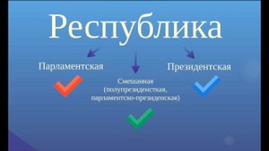 Формы государства. Политические режимы, государственное устройство и формы правления.