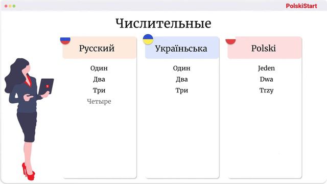 Сходство польского языка с русским и украинским
