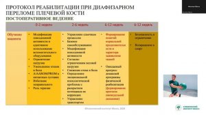 Реабилитация после травм опорно-двигательного аппарта на третьем этапе