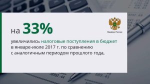 Налоговые поступления в бюджет увеличились на 33%