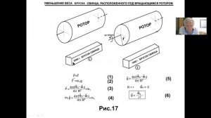 Гравитация и антигравитация. Управление гравитацией. Изменение веса тел в гравитационном поле Земли