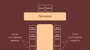Где должны сидеть родители на свадебном банкете? Вопрос-ответ