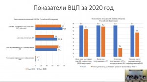 WEB-семинар по вопросам подготовки и сдачи годовых статистических отчетов за 2021 год. (День 1)