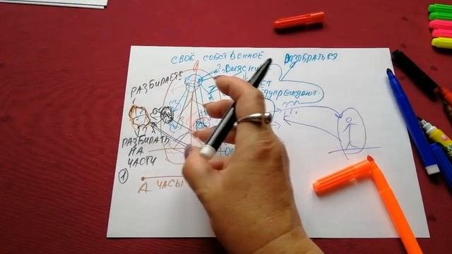 ОБРАЗНОЕ МЫШЛЕНИЕ. КАК С НИМ РАБОТАТЬ. КАКОЙ РЕЗУЛЬТАТ ХОТИТЕ ПОЛУЧИТЬ.