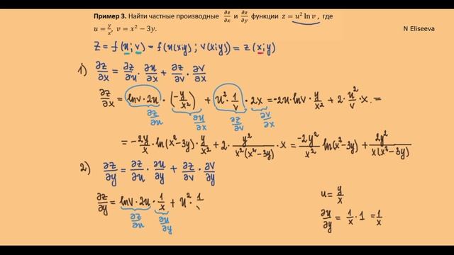 15. Частные производные сложной функции нескольких переменных Примеры №2