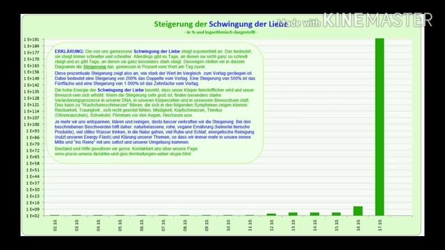 Частота Шумана Мега рост в Германии?Сенсация?Обзор на Schumann resonance Schumann frequency