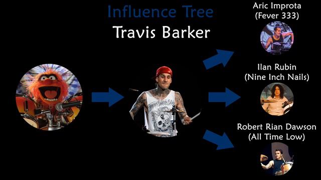 Is Travis Barker a Legendary Drummer?