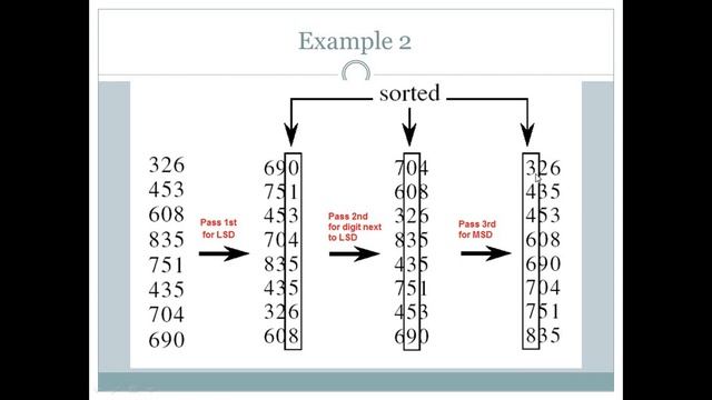 Radix sort and Bucket sort