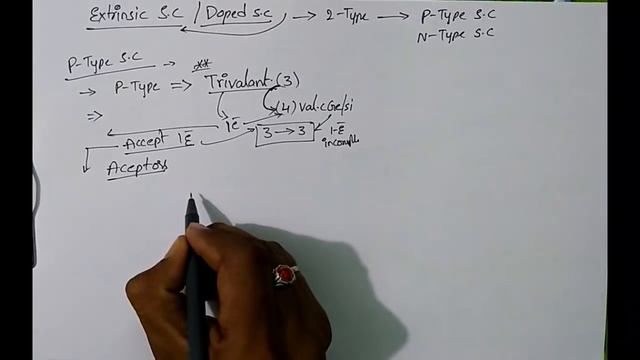 RRB JE CBT 2 ELECTRICAL CLASSES IN ENGLISH /SSC JE ELECTRICAL CLASSES - BASIC ELECTRONICS CLASS 1