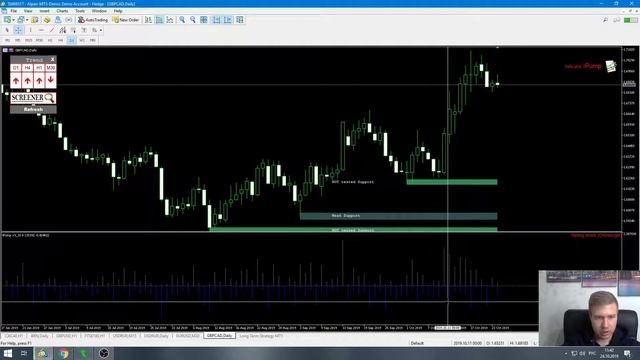 Дневной прогноз по Форекс (Live forex trading )