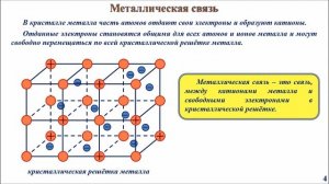 Ионная, металлическая и водородная связь