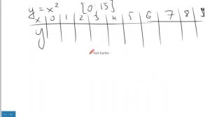 Заполнить таблицу точек для квадратичной функции Д246