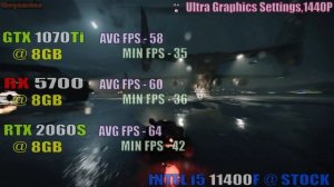 GTX 1070Ti vs RX 5700 vs RTX 2060 SUPER || NEW DRIVER || PC GAMES TEST ||