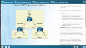 CCNAv6 3RU_Часть_9 OSPF для нескольких областей