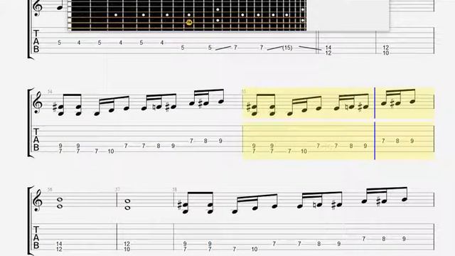 Black Sabbath   Iron Man GUITAR TABLATURE