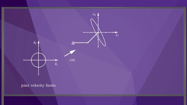 Modern Robotics Chapter 5:  Velocity Kinematics and Statics