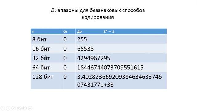 Как машина хранит число? (продолжение) смотреть онлайн