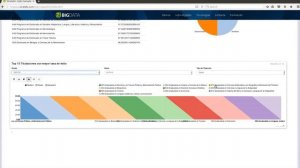 Analytics Dashboard with Apache Zeppelin and Kylin